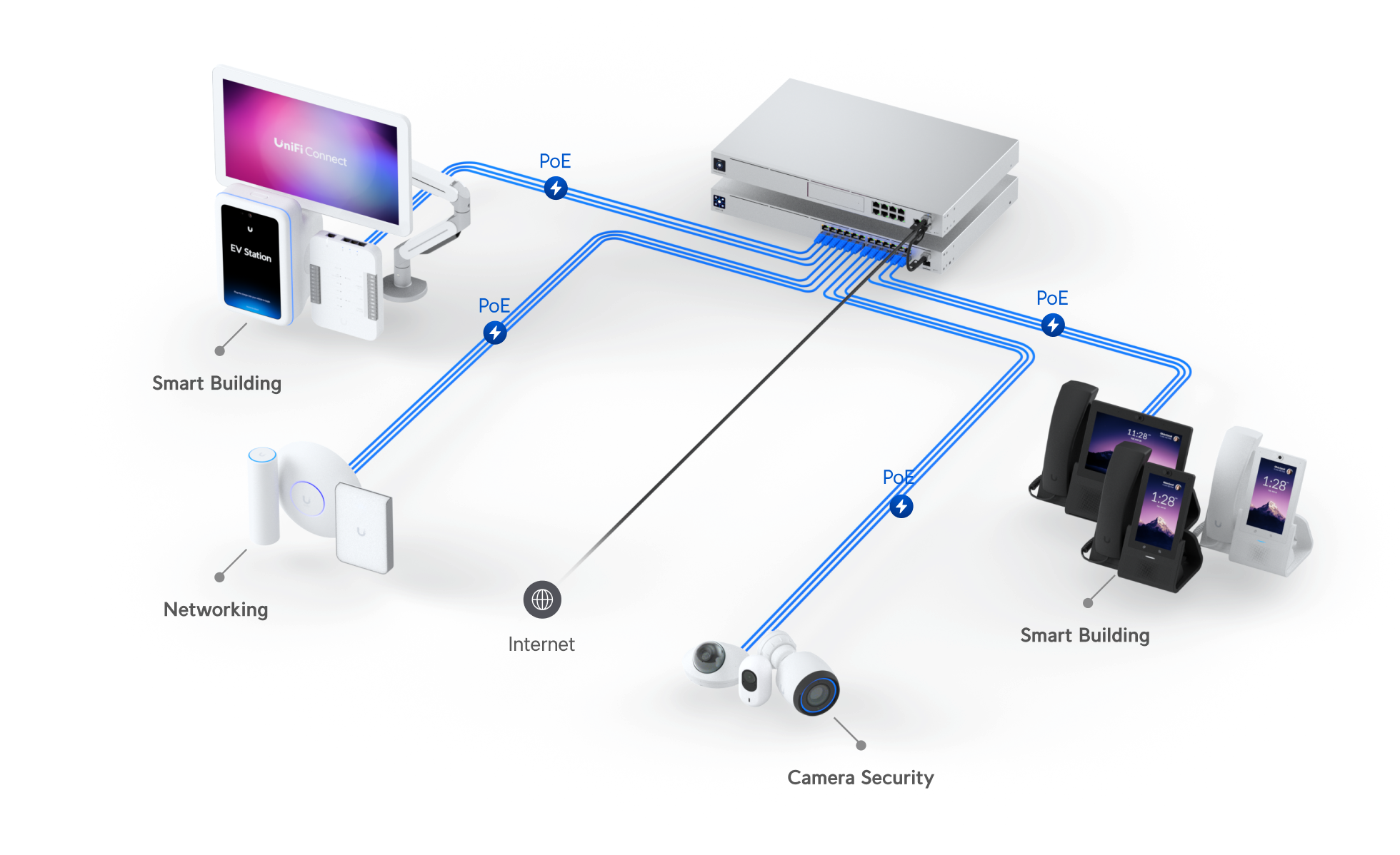 Gateway Console - Ubiquiti