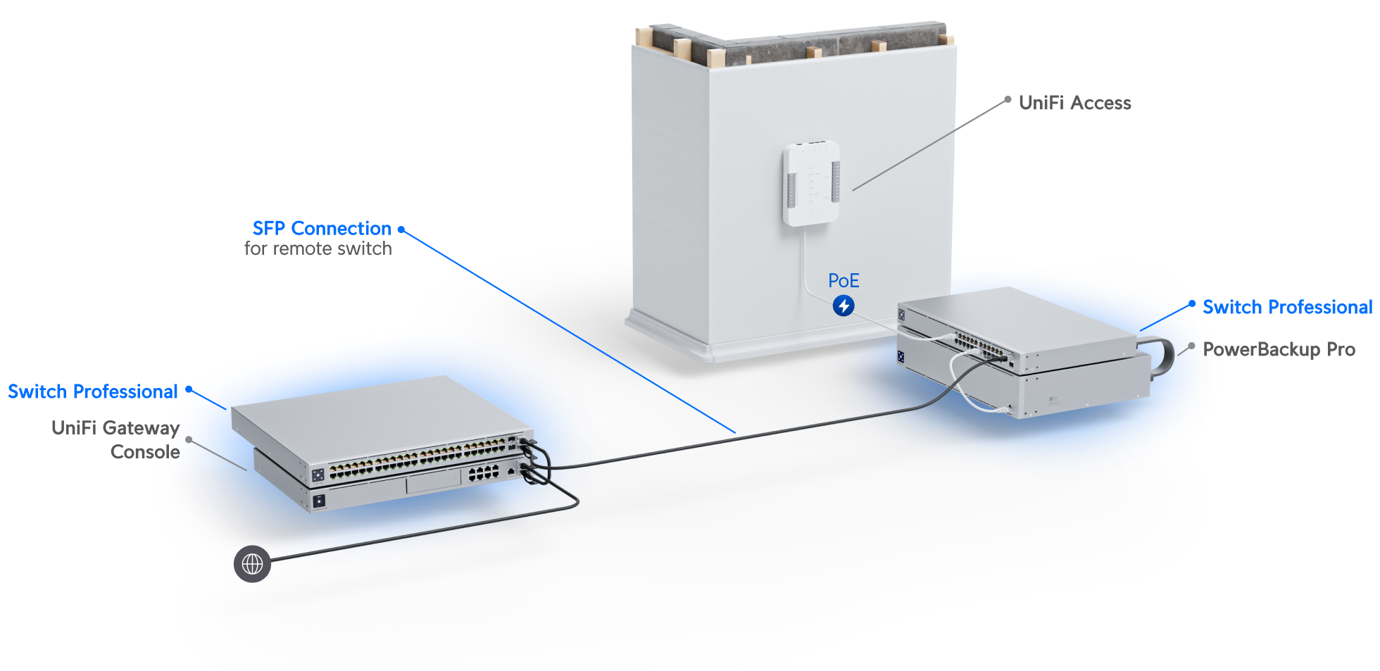 Professional 48 PoE - Ubiquiti