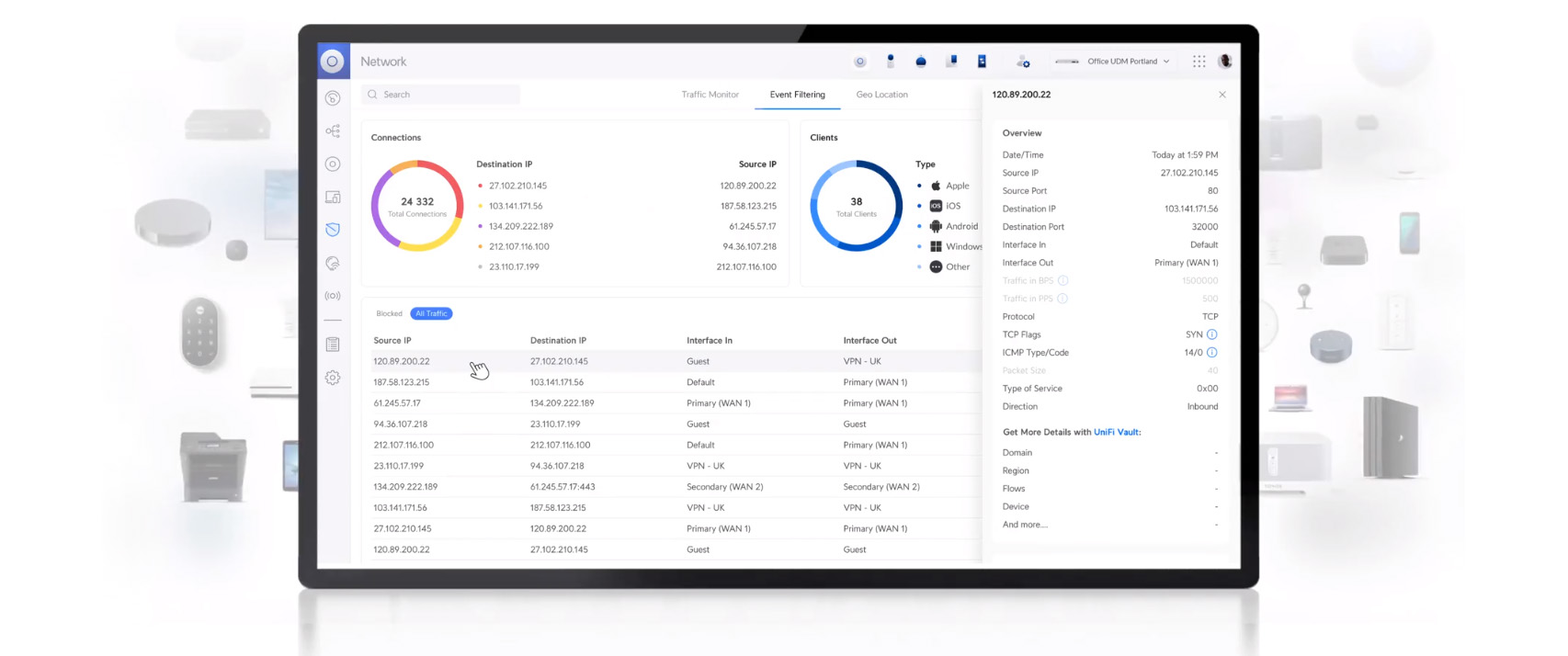 Ubiquiti Gateway Dashboard