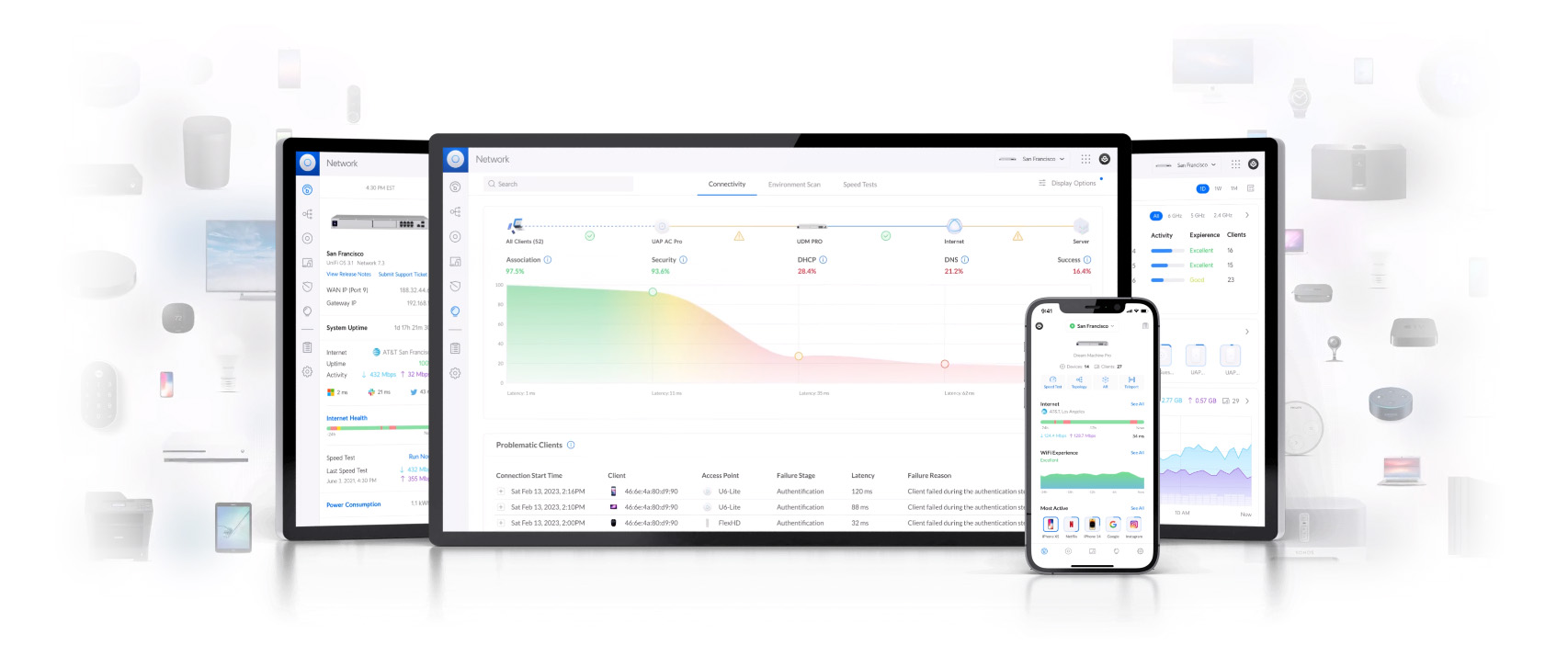 Ubiquiti Networking Dashboard